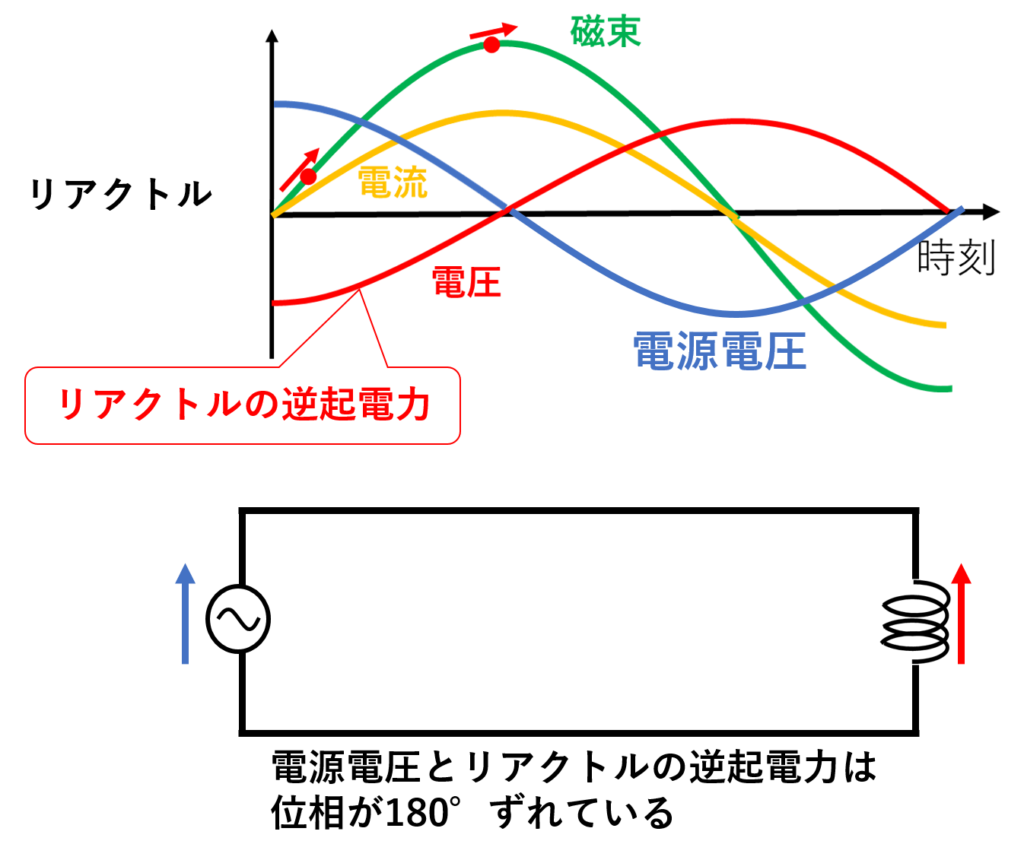 位相ずれ