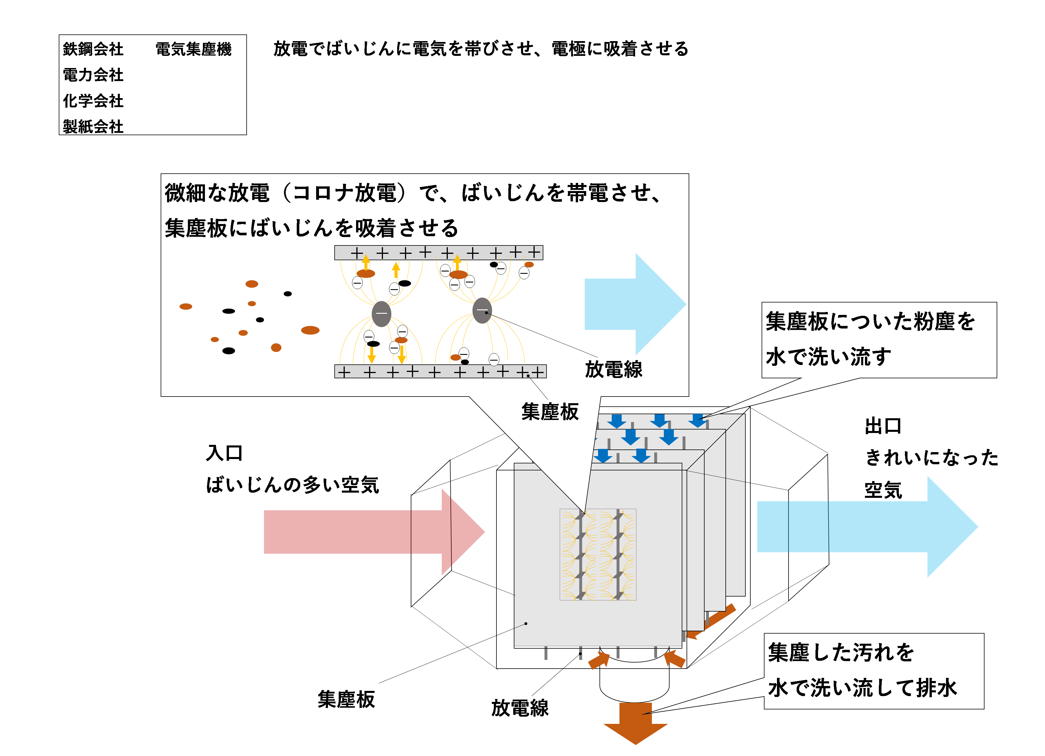 エネルギー 素材メーカーの工場における技術系の仕事紹介 六回目 大気環境設備 工場設備のいろいろ と 技術者の仕事 もしも目指すなら