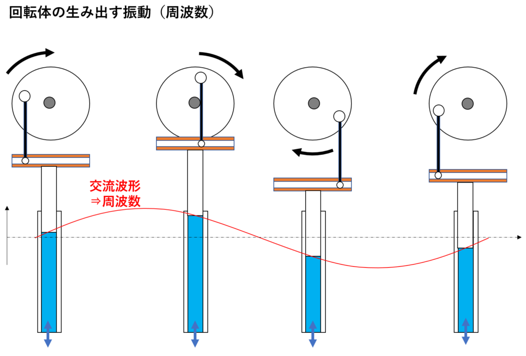 表皮効果 /電気設備に使用される物理現象の仕組み / もしも目指すなら