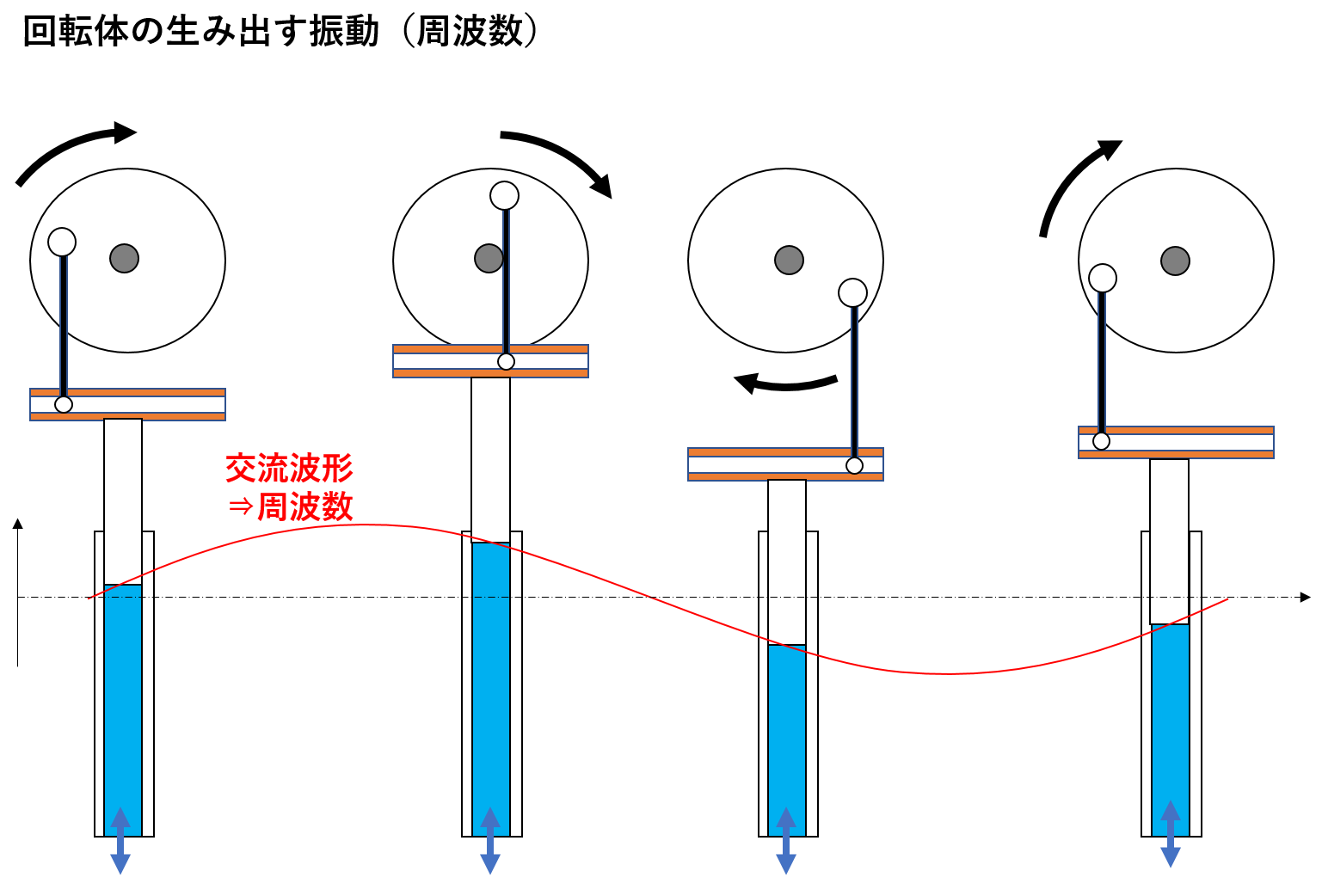 周波数・電圧・電流・電力とは？どんな存在？どんな関係性？