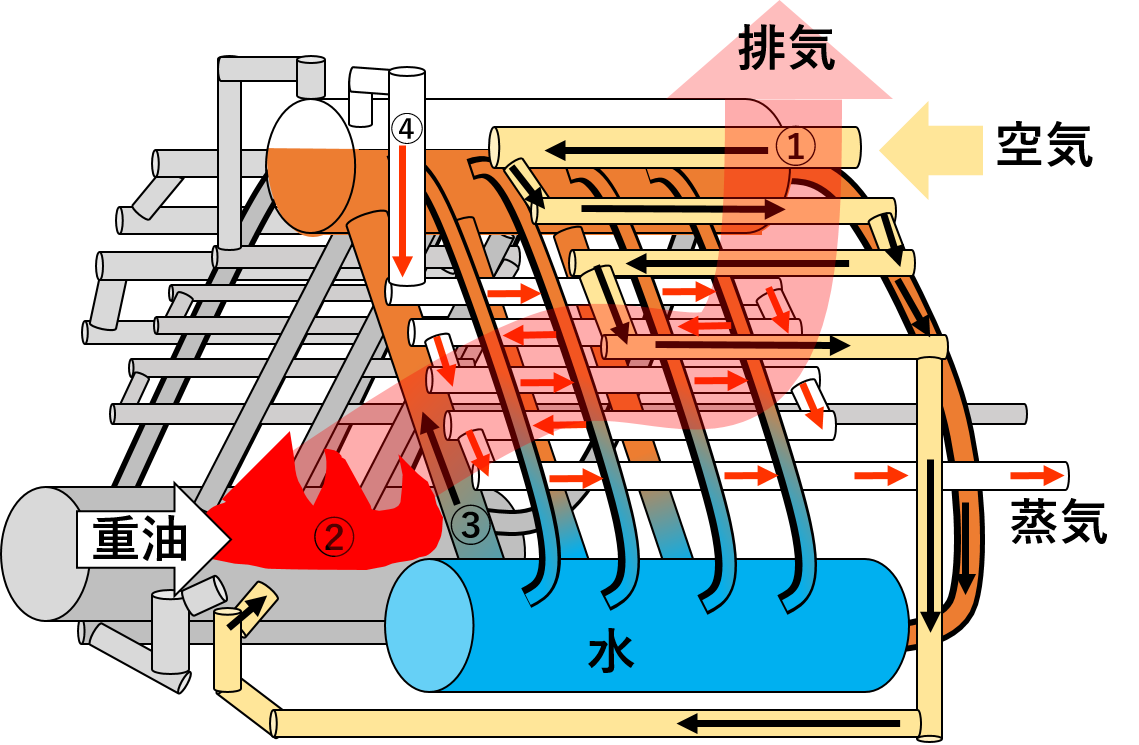戦艦大和から現代に至るまでの驚くべき技術発展の速さを感じよう ボイラー もしも目指すなら