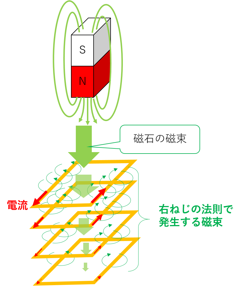 表皮効果 電気設備に使用される物理現象の仕組み もしも目指すなら