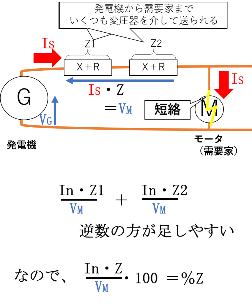 インピーダンス と は