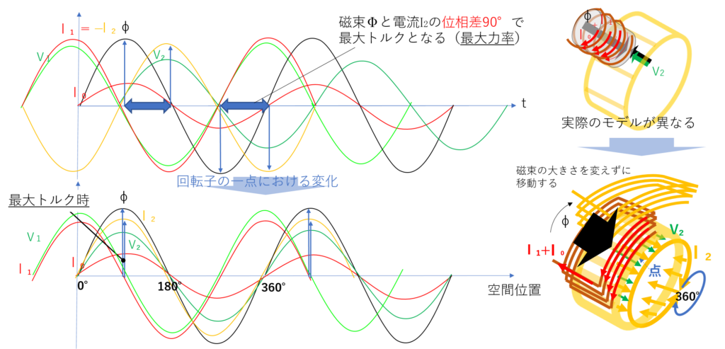 モーター% (力) % (力) % (力) % (力) % (力) 1755 RPM% (力) % (力) % (力) 230/460 V% (力) % (力)