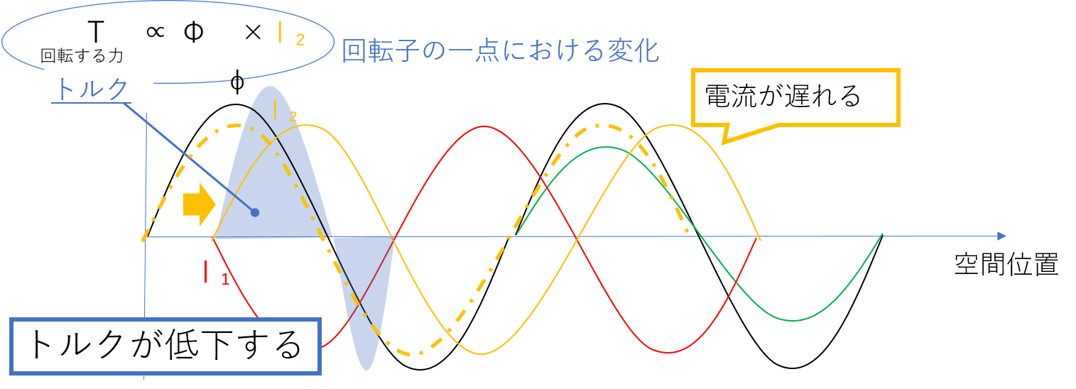 理由の原理