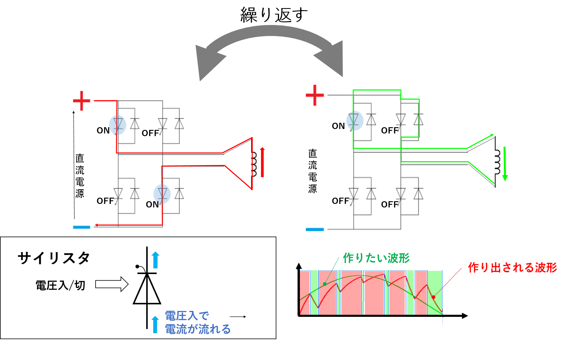 pwmインバータ 回路, 三相インバータ 回路図 – TYZD