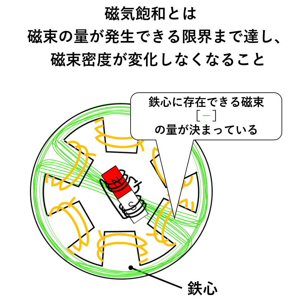 モータの制御 V F制御とは 絵と波形でわかるインバータの仕組み もしも目指すなら