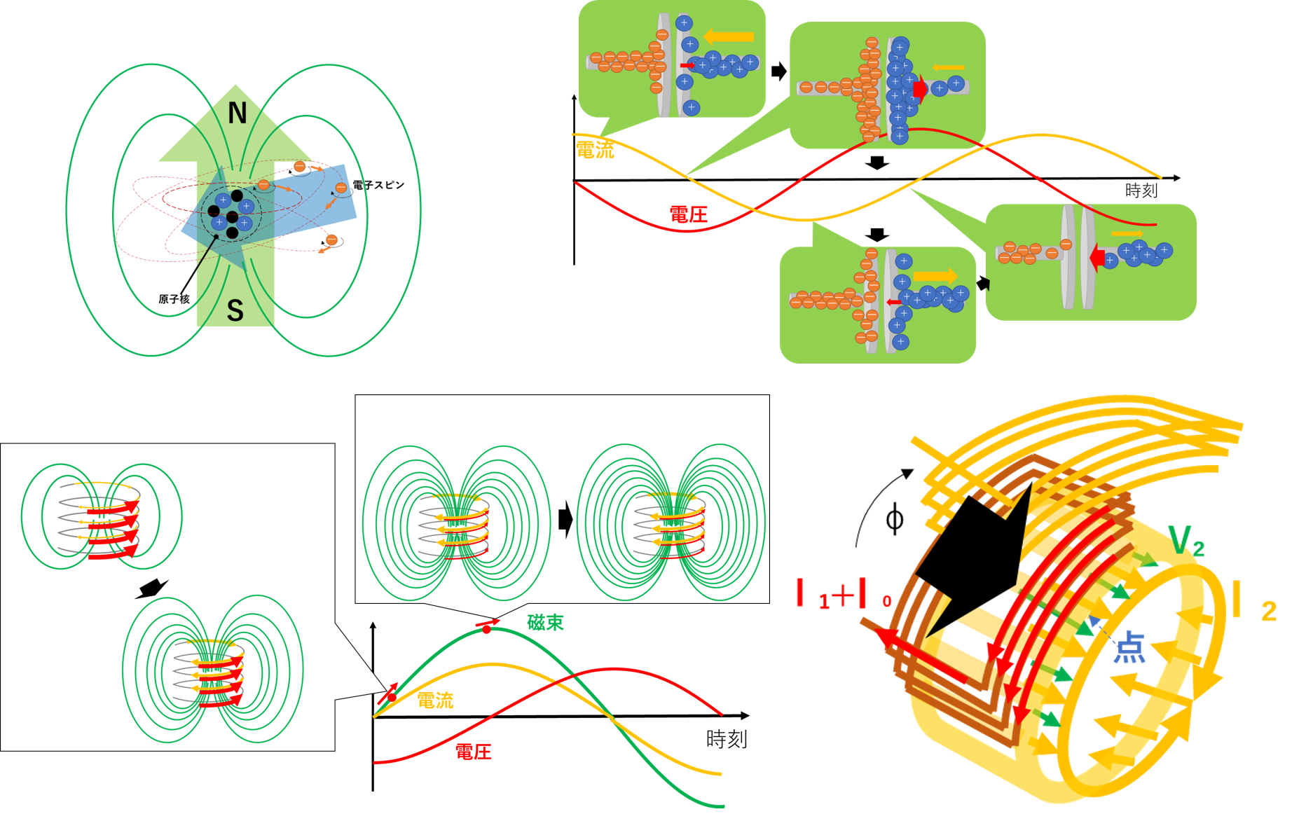 電気の物理現象をイメージで理解しよう | もしも目指すなら