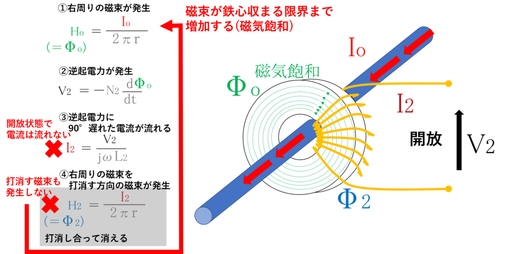 打消す
